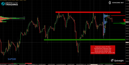 ES (E-mini S&P 500) @ GC - Gold (XAUUSD) @ CL (Нефть) @ 6B (GBP/USD) @ 6Е (EUR/USD)