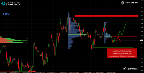 ES (E-mini S&P 500) @ GC - Gold (XAUUSD) @ CL (Нефть) @ 6B (GBP/USD) @ 6Е (EUR/USD)