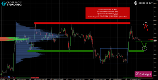 ES (E-mini S&P 500) @ GC - Gold (XAUUSD) @ CL (Нефть) @ 6B (GBP/USD) @ 6Е (EUR/USD)