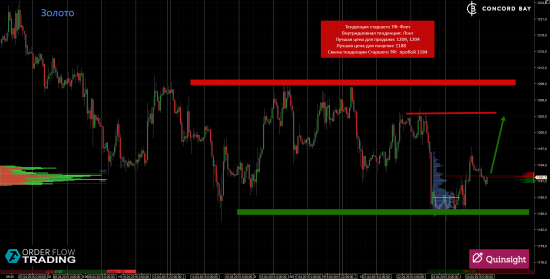 ES (E-mini S&P 500) @ GC - Gold (XAUUSD) @ CL (Нефть) @ 6B (GBP/USD) @ 6Е (EUR/USD)