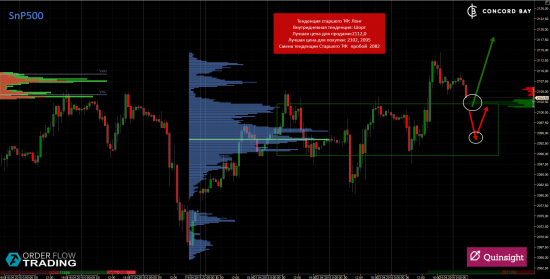 ES (E-mini S&P 500) @ GC - Gold (XAUUSD) @ CL (Нефть) @ 6B (GBP/USD) @ 6Е (EUR/USD)