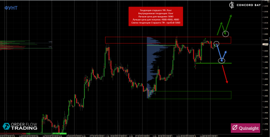 ES (E-mini S&P 500) @ GC - Gold (XAUUSD) @ CL (Нефть) @ 6B (GBP/USD) @ 6Е (EUR/USD)