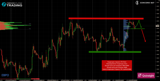 ES (E-mini S&P 500) @ GC - Gold (XAUUSD) @ CL (Нефть) @ 6B (GBP/USD) @ 6Е (EUR/USD)