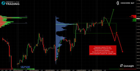 ES (E-mini S&P 500) @ GC - Gold (XAUUSD) @ CL (Нефть) @ 6B (GBP/USD) @ 6Е (EUR/USD)