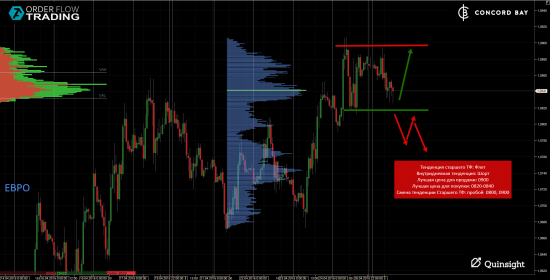 ES (E-mini S&P 500) @ GC - Gold (XAUUSD) @ CL (Нефть) @ 6B (GBP/USD) @ 6Е (EUR/USD)