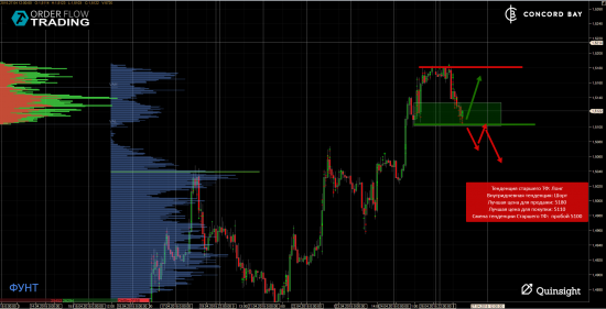 ES (E-mini S&P 500) @ GC - Gold (XAUUSD) @ CL (Нефть) @ 6B (GBP/USD) @ 6Е (EUR/USD)