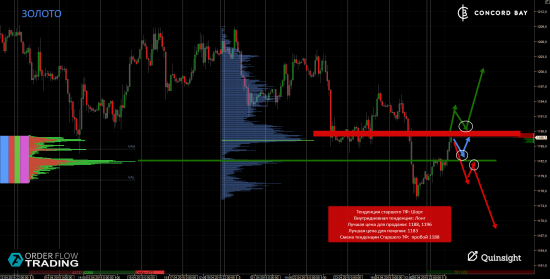 ES (E-mini S&P 500) @ GC - Gold (XAUUSD) @ CL (Нефть) @ 6B (GBP/USD) @ 6Е (EUR/USD)