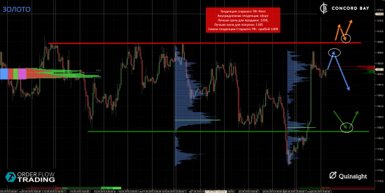 ES (E-mini S&P 500) @ GC - Gold (XAUUSD) @ CL (Нефть) @ 6B (GBP/USD) @ 6Е (EUR/USD)