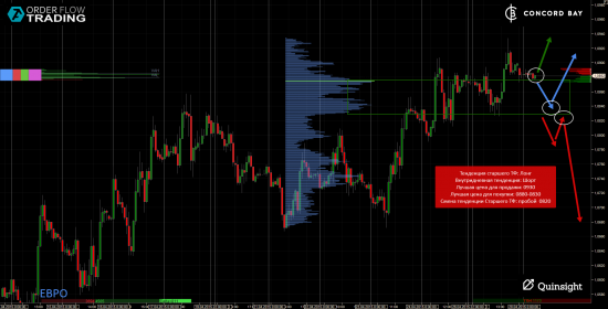 ES (E-mini S&P 500) @ GC - Gold (XAUUSD) @ CL (Нефть) @ 6B (GBP/USD) @ 6Е (EUR/USD)