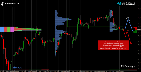 ES (E-mini S&P 500) @ GC - Gold (XAUUSD) @ CL (Нефть) @ 6B (GBP/USD) @ 6Е (EUR/USD)