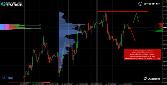 ES (E-mini S&P 500) @ GC - Gold (XAUUSD) @ CL (Нефть) @ 6B (GBP/USD) @ 6Е (EUR/USD)