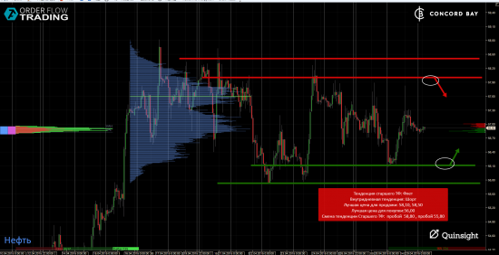 ES (E-mini S&P 500) @ GC - Gold (XAUUSD) @ CL (Нефть) @ 6B (GBP/USD) @ 6Е (EUR/USD)