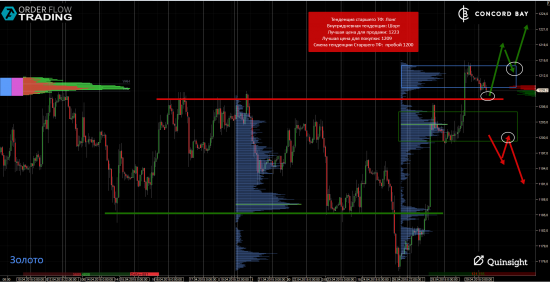 ES (E-mini S&P 500) @ GC - Gold (XAUUSD) @ CL (Нефть) @ 6B (GBP/USD) @ 6Е (EUR/USD)