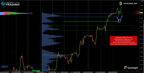 ES (E-mini S&P 500) @ GC - Gold (XAUUSD) @ CL (Нефть) @ 6B (GBP/USD) @ 6Е (EUR/USD)