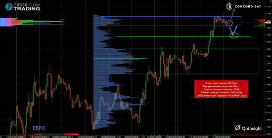 ES (E-mini S&P 500) @ GC - Gold (XAUUSD) @ CL (Нефть) @ 6B (GBP/USD) @ 6Е (EUR/USD)