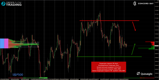 ES (E-mini S&P 500) @ GC - Gold (XAUUSD) @ CL (Нефть) @ 6B (GBP/USD) @ 6Е (EUR/USD)