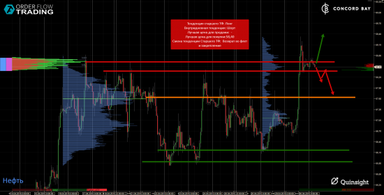 ES (E-mini S&P 500) @ GC - Gold (XAUUSD) @ CL (Нефть) @ 6B (GBP/USD) @ 6Е (EUR/USD)