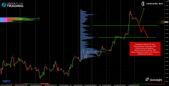 ES (E-mini S&P 500) @ GC - Gold (XAUUSD) @ CL (Нефть) @ 6B (GBP/USD) @ 6Е (EUR/USD)