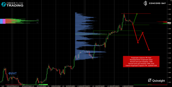 ES (E-mini S&P 500) @ GC - Gold (XAUUSD) @ CL (Нефть) @ 6B (GBP/USD) @ 6Е (EUR/USD)