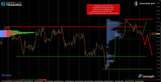 ES (E-mini S&P 500) @ GC - Gold (XAUUSD) @ CL (Нефть) @ 6B (GBP/USD) @ 6Е (EUR/USD)