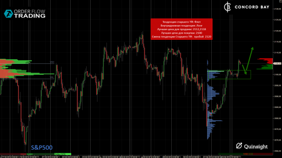 ES (E-mini S&P 500) @ GC - Gold (XAUUSD) @ CL (Нефть) @ 6B (GBP/USD) @ 6Е (EUR/USD)