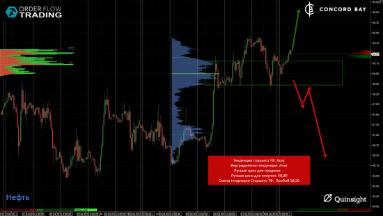 ES (E-mini S&P 500) @ GC - Gold (XAUUSD) @ CL (Нефть) @ 6B (GBP/USD) @ 6Е (EUR/USD)