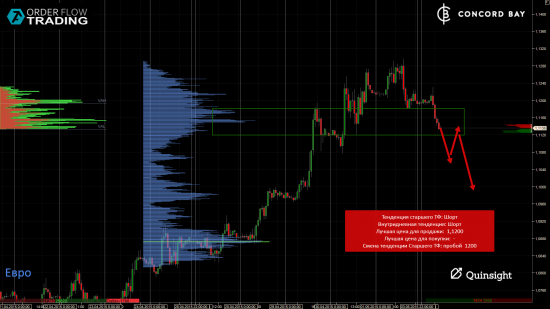 ES (E-mini S&P 500) @ GC - Gold (XAUUSD) @ CL (Нефть) @ 6B (GBP/USD) @ 6Е (EUR/USD)