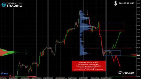 ES (E-mini S&P 500) @ GC - Gold (XAUUSD) @ CL (Нефть) @ 6B (GBP/USD) @ 6Е (EUR/USD)