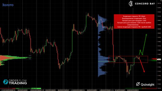 ES (E-mini S&P 500) @ GC - Gold (XAUUSD) @ CL (Нефть) @ 6B (GBP/USD) @ 6Е (EUR/USD)