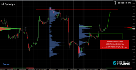 ES (E-mini S&P 500) @ GC - Gold (XAUUSD) @ CL (Нефть) @ 6B (GBP/USD) @ 6Е (EUR/USD)