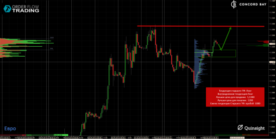 ES (E-mini S&P 500) @ GC - Gold (XAUUSD) @ CL (Нефть) @ 6B (GBP/USD) @ 6Е (EUR/USD)