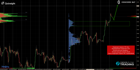 ES (E-mini S&P 500) @ GC - Gold (XAUUSD) @ CL (Нефть) @ 6B (GBP/USD) @ 6Е (EUR/USD)