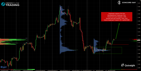 ES (E-mini S&P 500) @ GC - Gold (XAUUSD) @ CL (Нефть) @ 6B (GBP/USD) @ 6Е (EUR/USD)