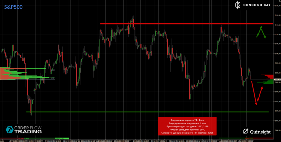 ES (E-mini S&P 500) @ GC - Gold (XAUUSD) @ CL (Нефть) @ 6B (GBP/USD) @ 6Е (EUR/USD)