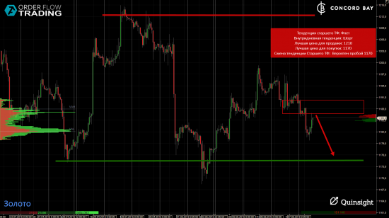 ES (E-mini S&P 500) @ GC - Gold (XAUUSD) @ CL (Нефть) @ 6B (GBP/USD) @ 6Е (EUR/USD)