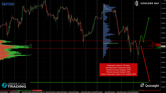 ES (E-mini S&P 500) @ GC - Gold (XAUUSD) @ CL (Нефть) @ 6B (GBP/USD) @ 6Е (EUR/USD)