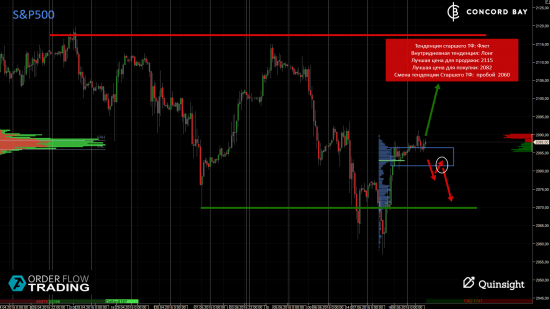 ES (E-mini S&P 500) @ GC - Gold (XAUUSD) @ CL (Нефть) @ 6B (GBP/USD) @ 6Е (EUR/USD)