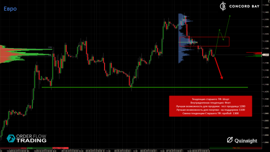 ES (E-mini S&P 500) @ GC - Gold (XAUUSD) @ CL (Нефть) @ 6B (GBP/USD) @ 6Е (EUR/USD)