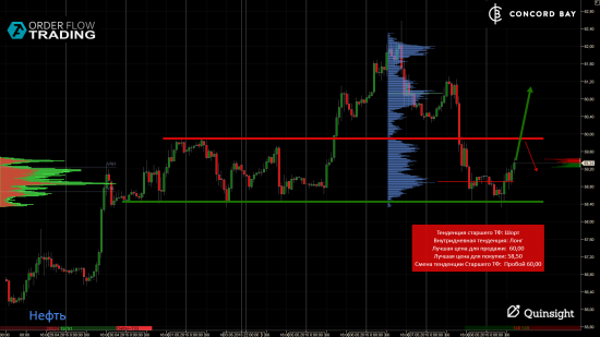 ES (E-mini S&P 500) @ GC - Gold (XAUUSD) @ CL (Нефть) @ 6B (GBP/USD) @ 6Е (EUR/USD)