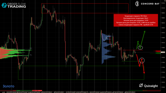 ES (E-mini S&P 500) @ GC - Gold (XAUUSD) @ CL (Нефть) @ 6B (GBP/USD) @ 6Е (EUR/USD)