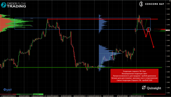 ES (E-mini S&P 500) @ GC - Gold (XAUUSD) @ CL (Нефть) @ 6B (GBP/USD) @ 6Е (EUR/USD)