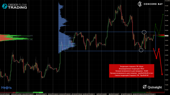 ES (E-mini S&P 500) @ GC - Gold (XAUUSD) @ CL (Нефть) @ 6B (GBP/USD) @ 6Е (EUR/USD)