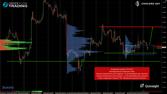 ES (E-mini S&P 500) @ GC - Gold (XAUUSD) @ CL (Нефть) @ 6B (GBP/USD) @ 6Е (EUR/USD)