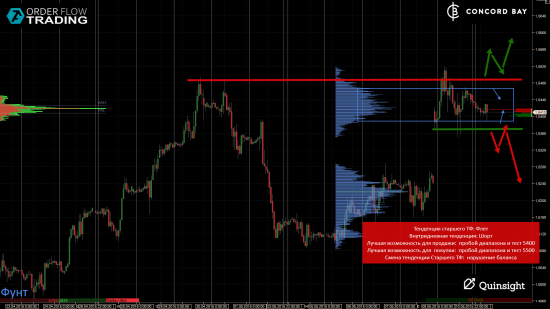 ES (E-mini S&P 500) @ GC - Gold (XAUUSD) @ CL (Нефть) @ 6B (GBP/USD) @ 6Е (EUR/USD)