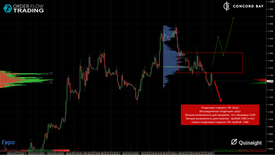 ES (E-mini S&P 500) @ GC - Gold (XAUUSD) @ CL (Нефть) @ 6B (GBP/USD) @ 6Е (EUR/USD)