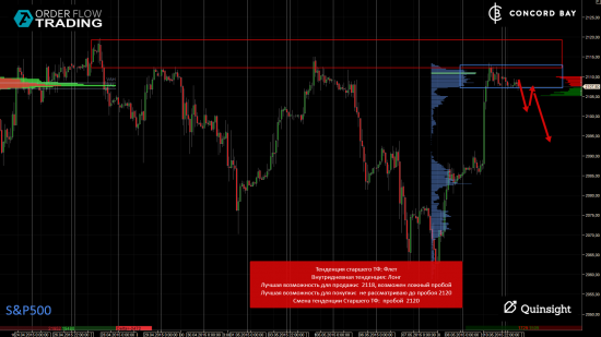 ES (E-mini S&P 500) @ GC - Gold (XAUUSD) @ CL (Нефть) @ 6B (GBP/USD) @ 6Е (EUR/USD)