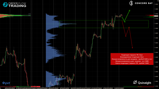 ES (E-mini S&P 500) @ GC - Gold (XAUUSD) @ CL (Нефть) @ 6B (GBP/USD) @ 6Е (EUR/USD)