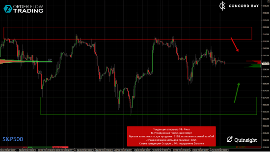 ES (E-mini S&P 500) @ GC - Gold (XAUUSD) @ CL (Нефть) @ 6B (GBP/USD) @ 6Е (EUR/USD)