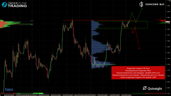 ES (E-mini S&P 500) @ GC - Gold (XAUUSD) @ CL (Нефть) @ 6B (GBP/USD) @ 6Е (EUR/USD)