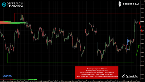 ES (E-mini S&P 500) @ GC - Gold (XAUUSD) @ CL (Нефть) @ 6B (GBP/USD) @ 6Е (EUR/USD)